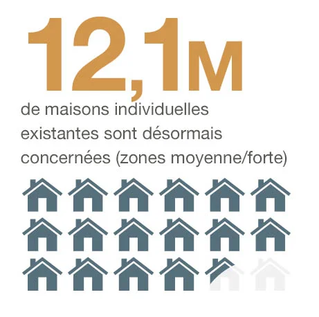 12,1 millions de maisons individuelles en zones moyenne ou forte